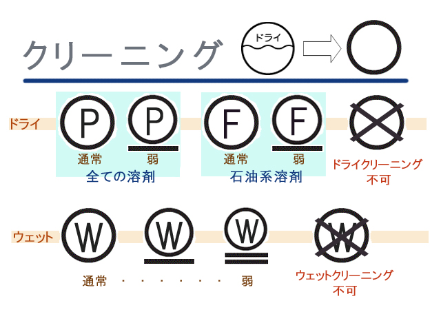 クリーニングについて