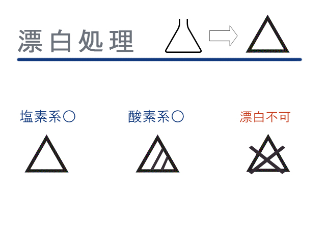 漂白処理について