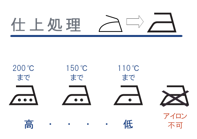 アイロン処理について