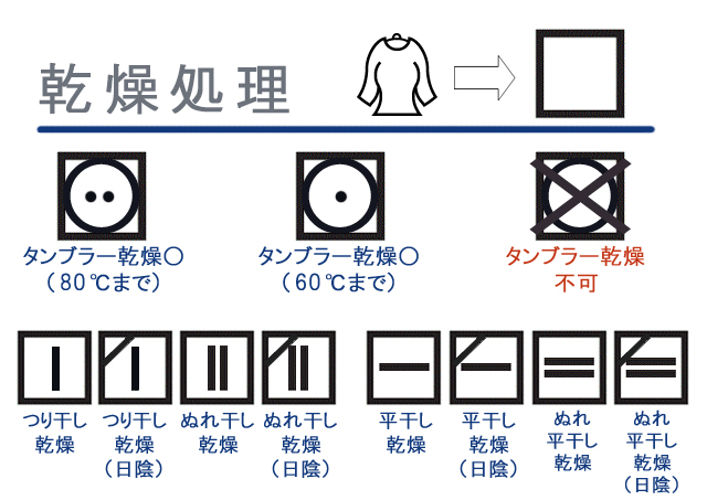 乾燥処理について