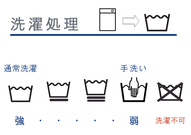 洗濯処理について